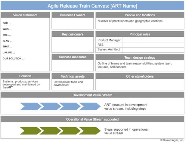 Agile Release Train Canvas