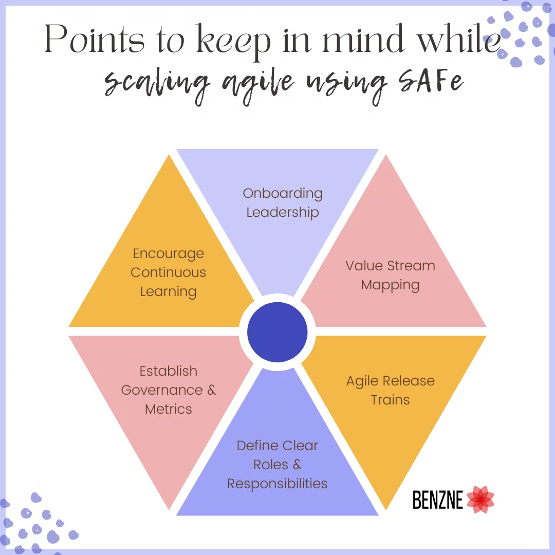 scale agile using SAFe methods
