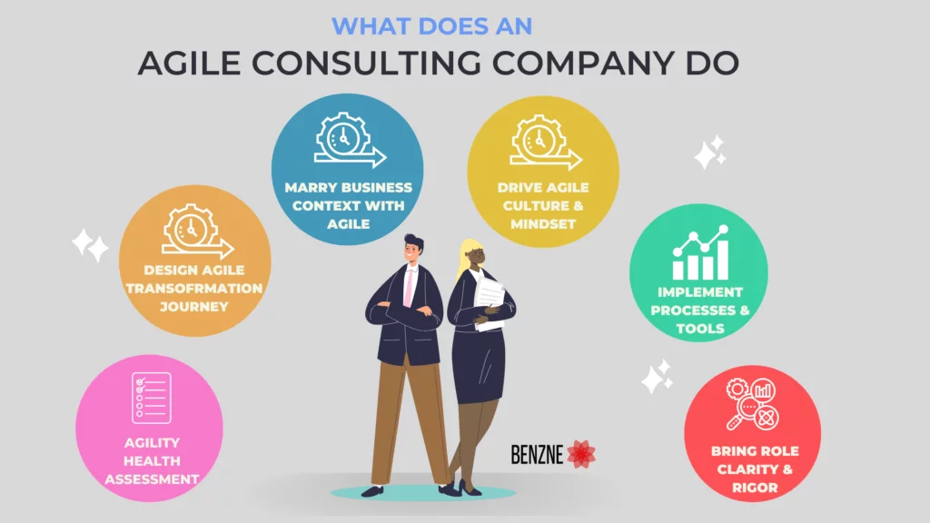 Agile Consulting Company