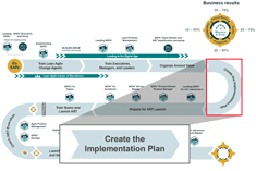 create the implementation plan