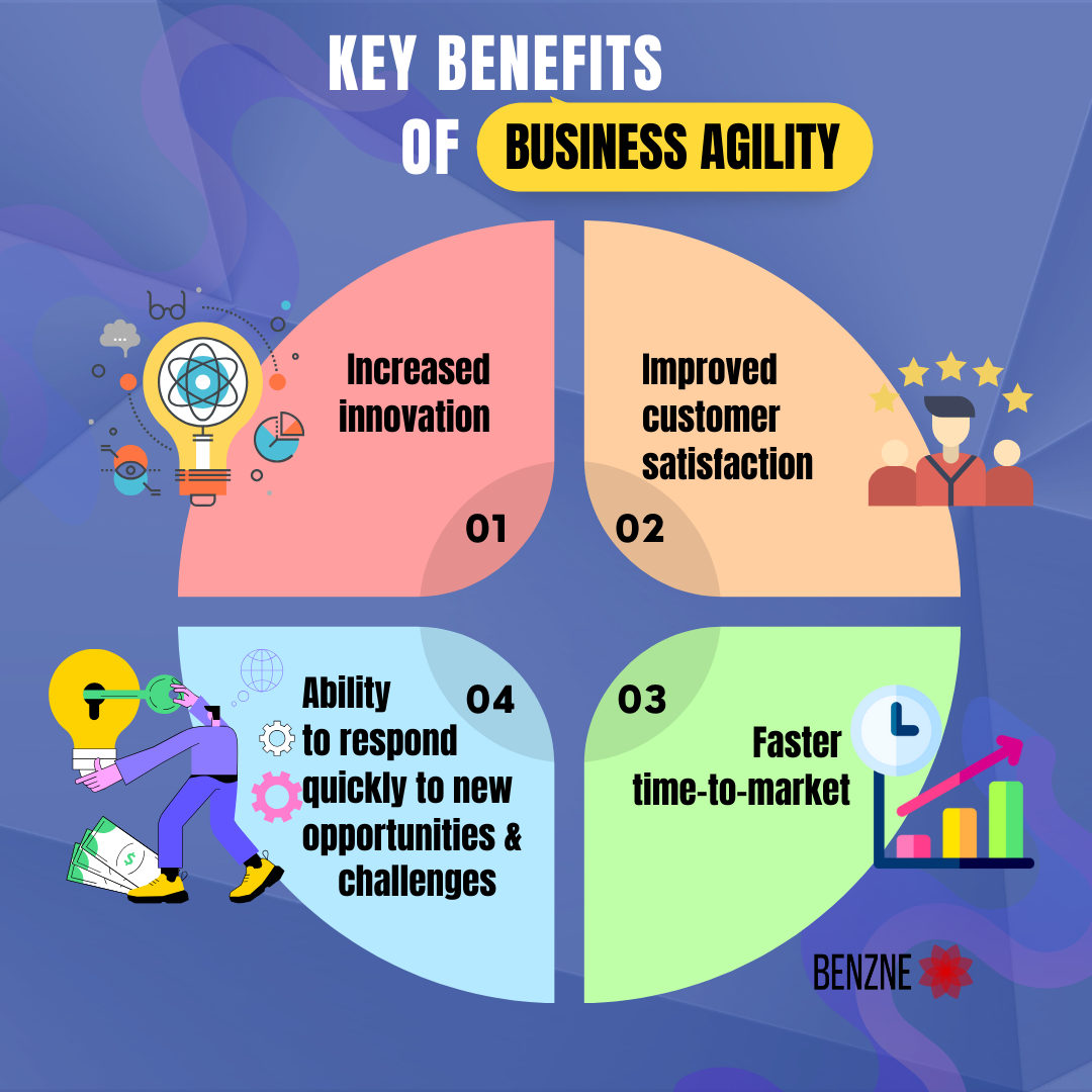 key benefits of business agility