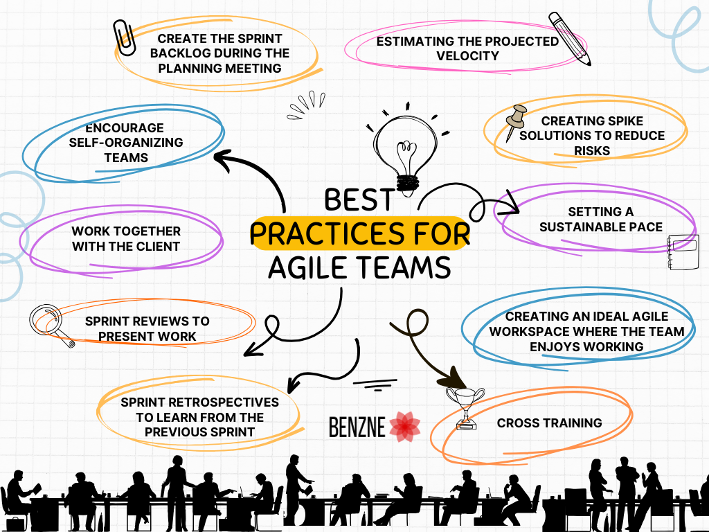 agile methodology practices