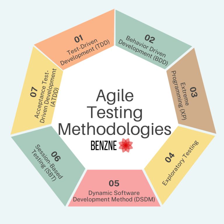 What Is Agile Testing Agile Testing Methodology And Life Cycle