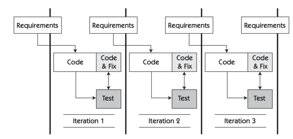 Features of Agile Testing