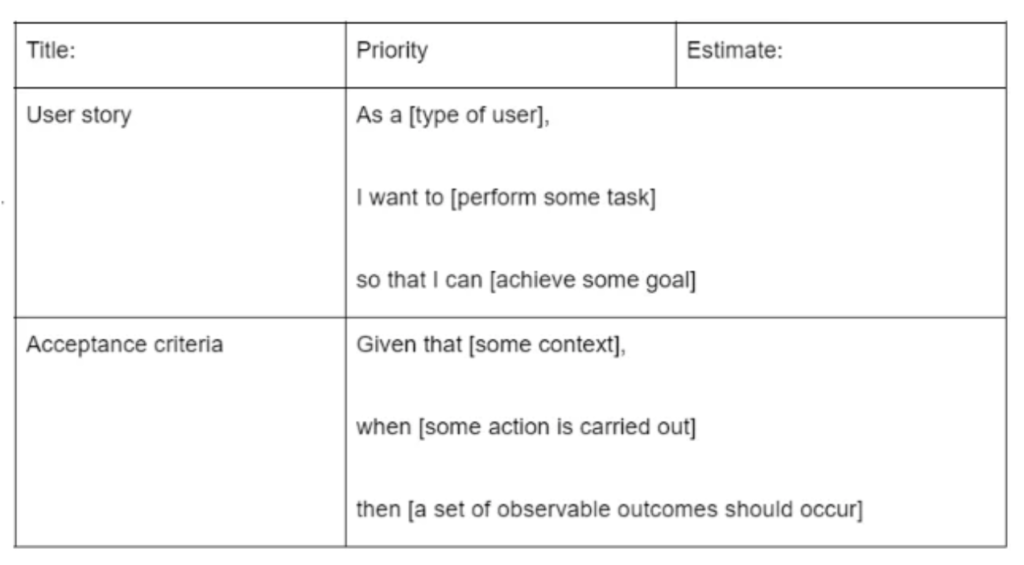 Standard User story template