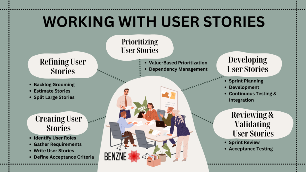 User Story Guide