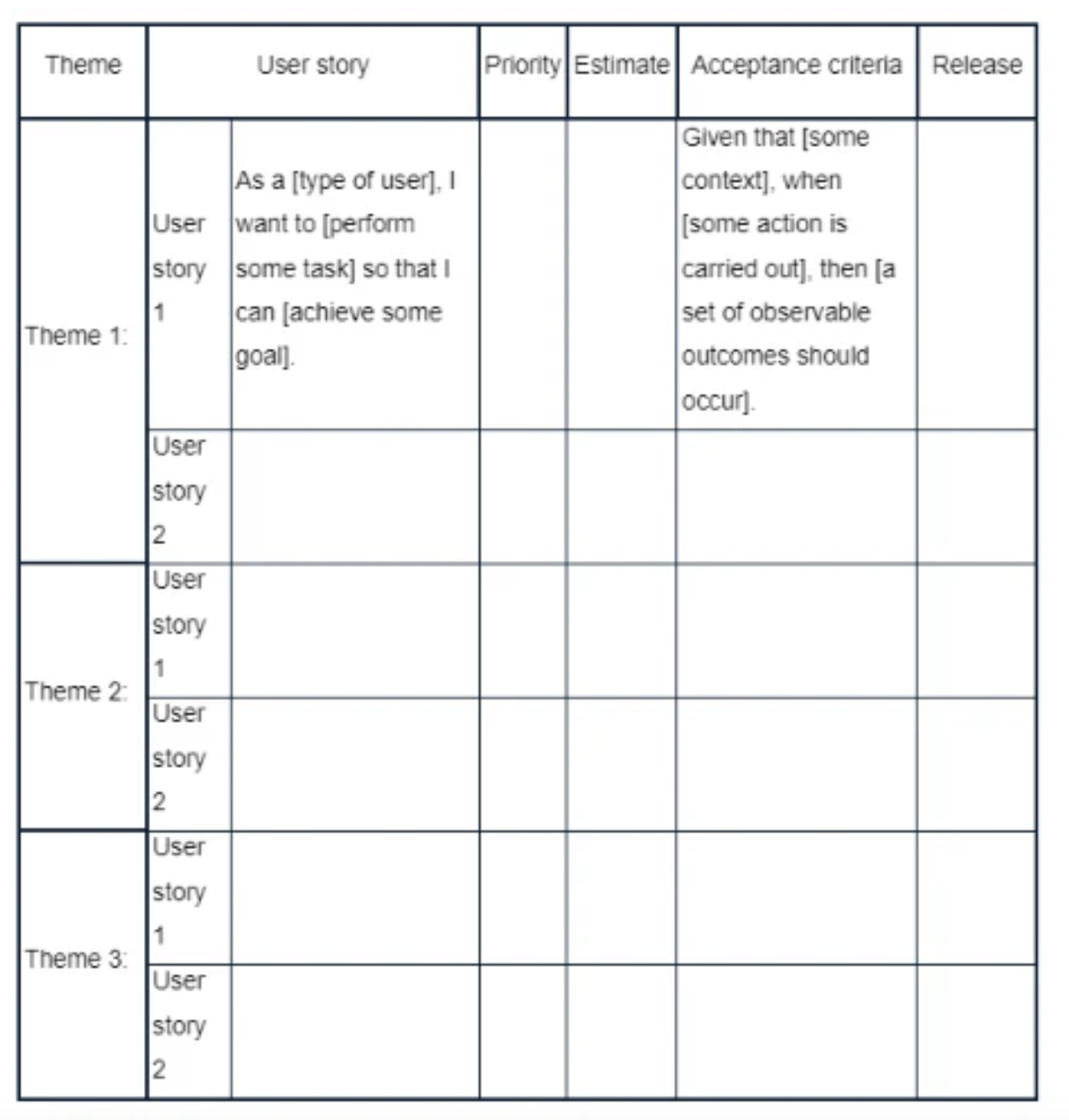 User Story Template: A Step By Step Guide 2024