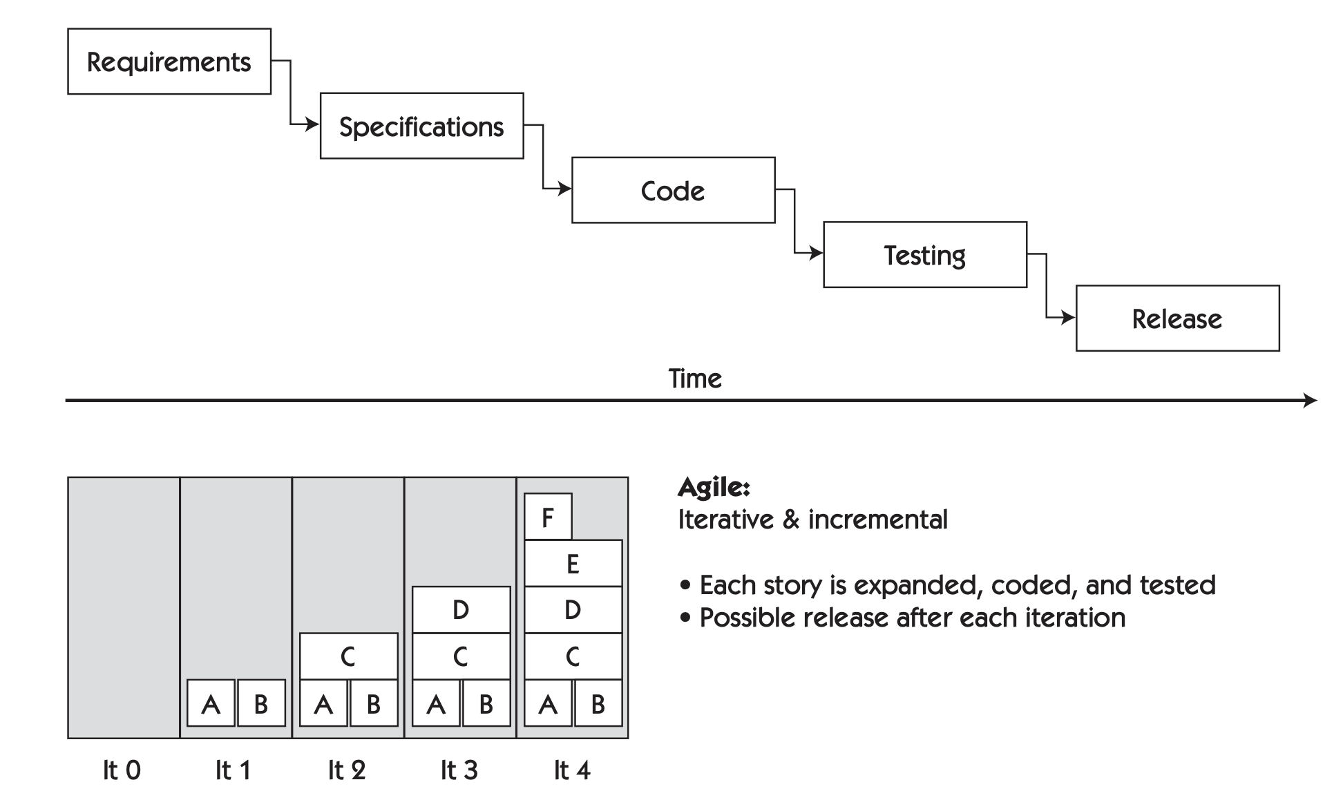 what is agile testing