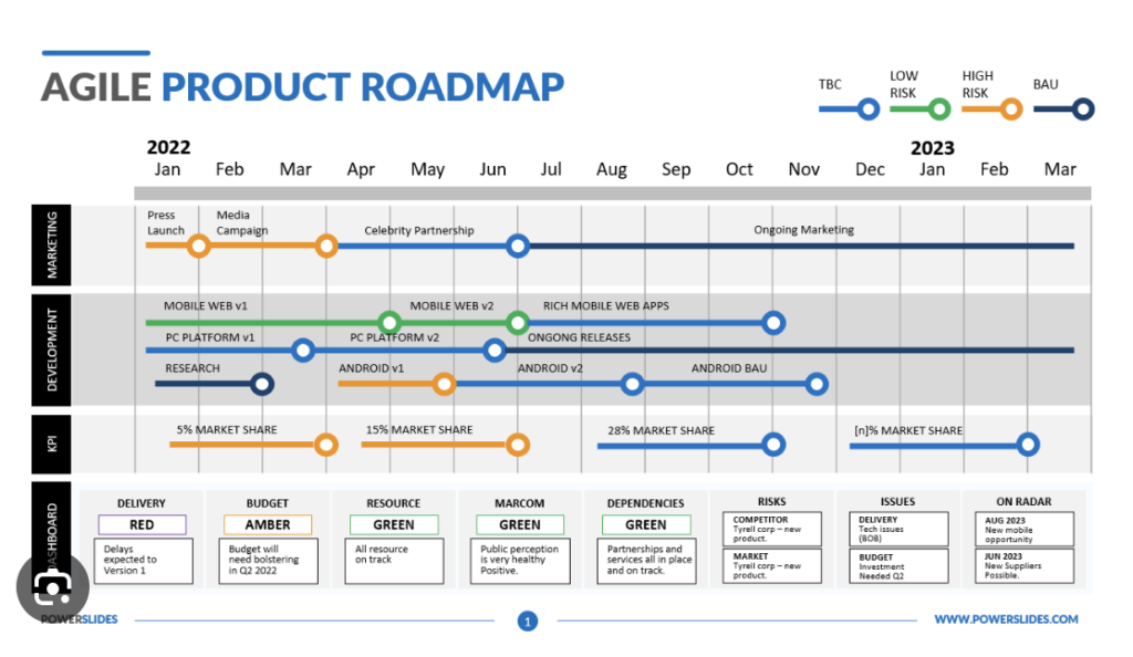 How To Create a Product Roadmap