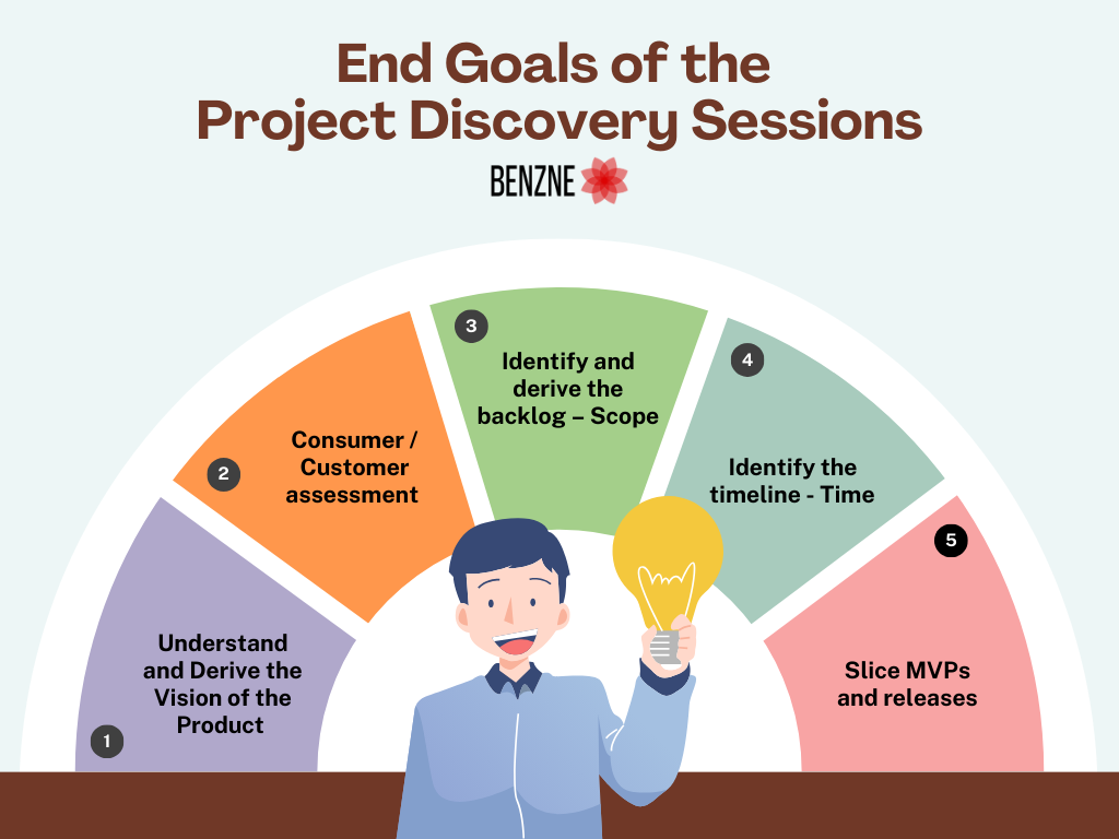 Goals of the project discovery