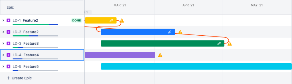 Epic Level Roadmap