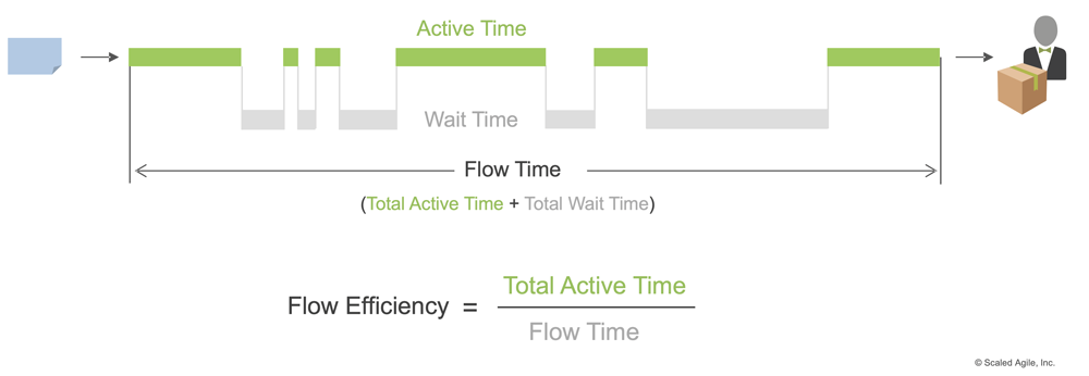 Flow Efficicancy