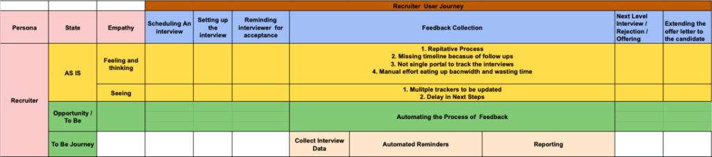 User Journey Mapping template