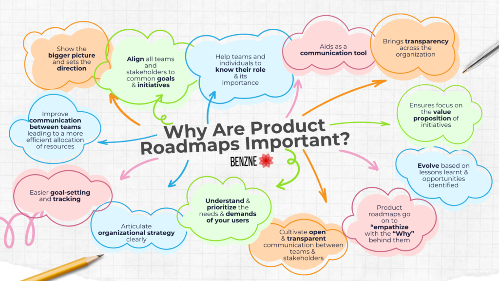 agile product roadmap