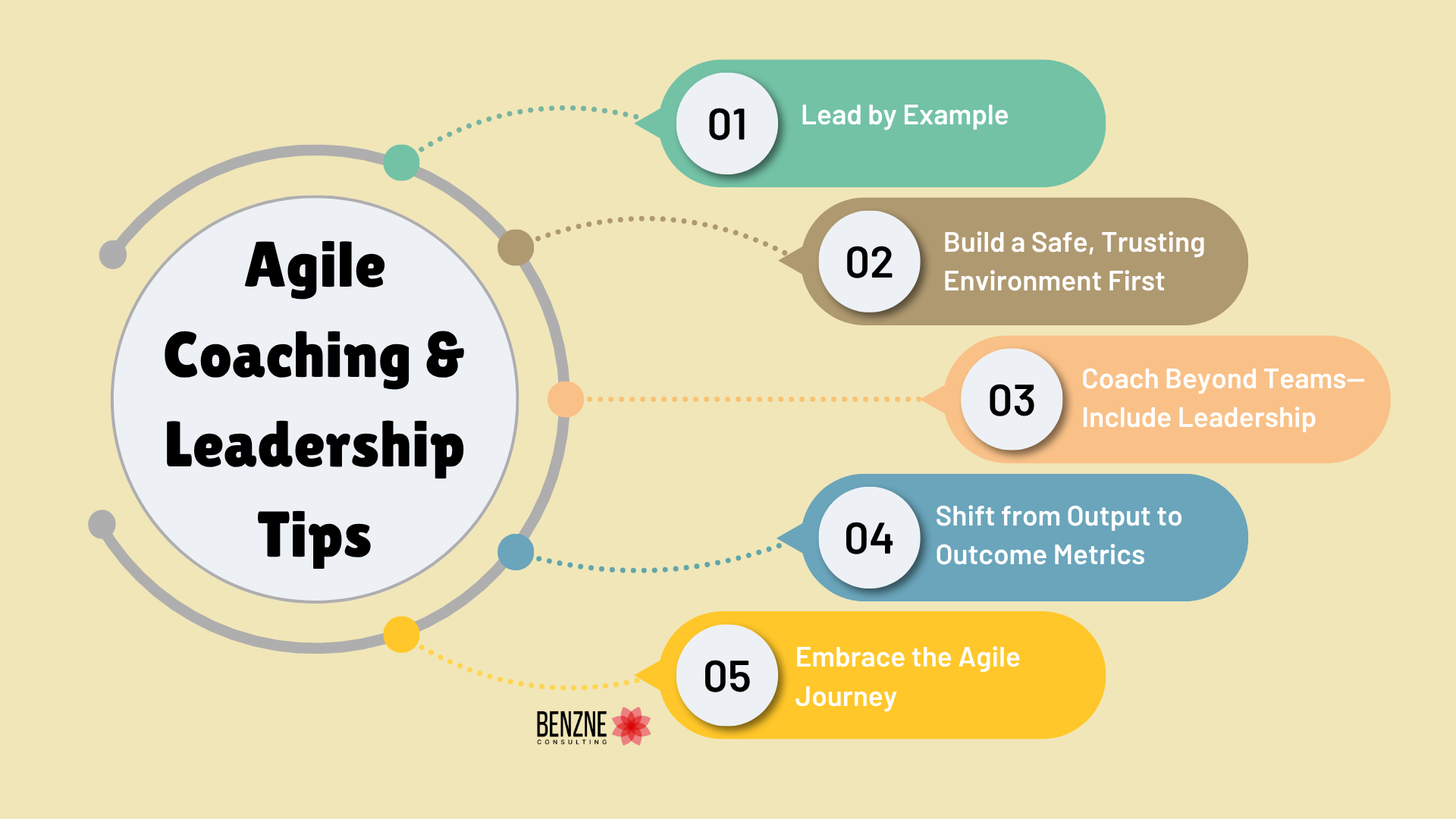 Agile Coaching & Leadership Tips
