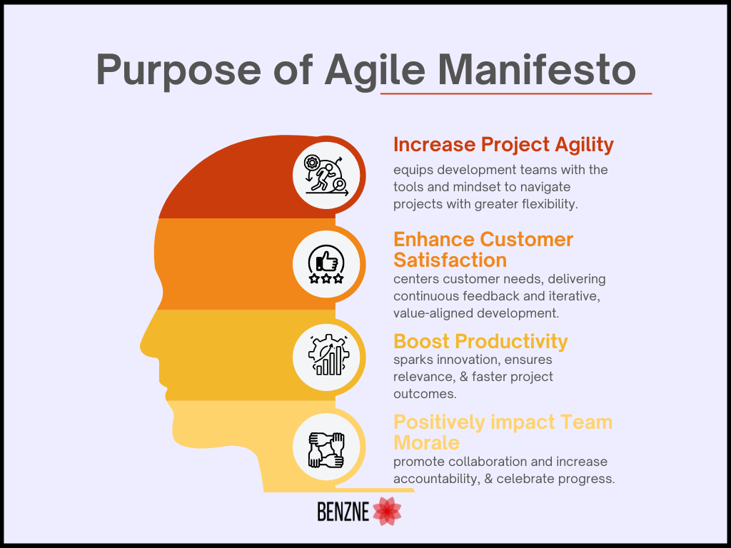 Purpose of Agile Manifesto