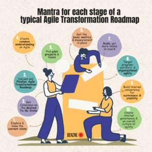 stage of a typical agile transformation roadmap