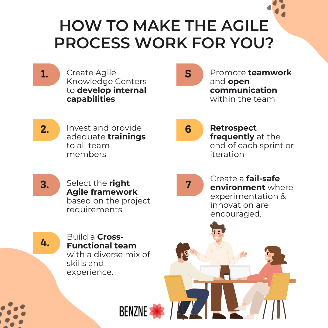 How to make the Agile process work for you