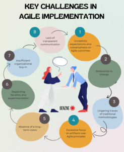 Key Challenges in Agile Implementation