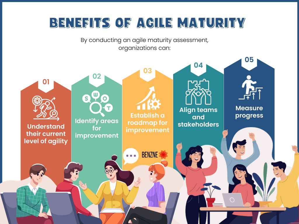 Benefits of Agile Maturity