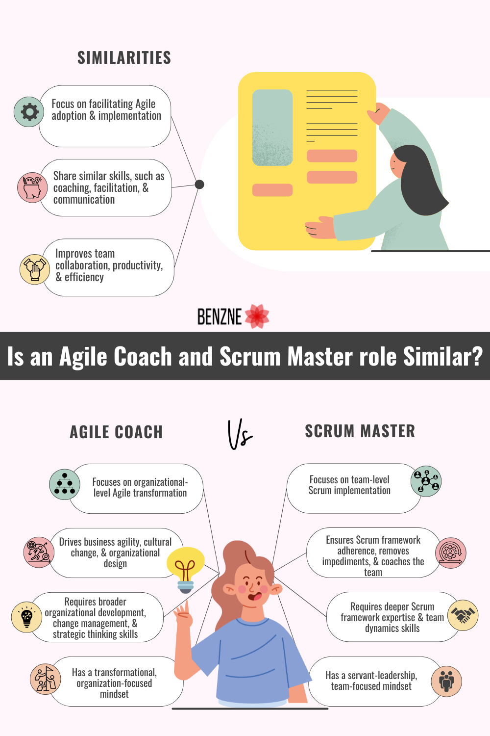 Is an Agile Coach and Scrum Master role Similar