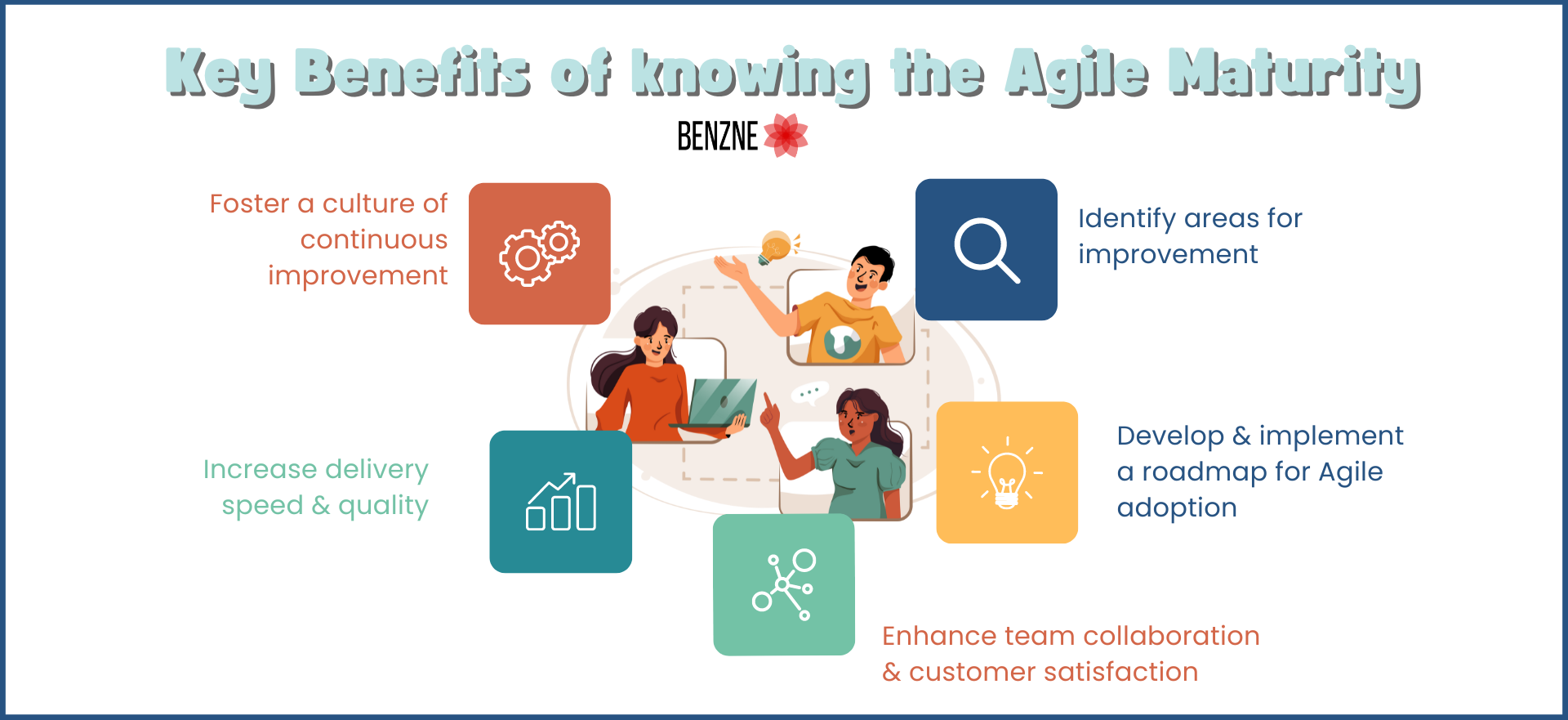 Key Benefits of knowing the Agile Maturity