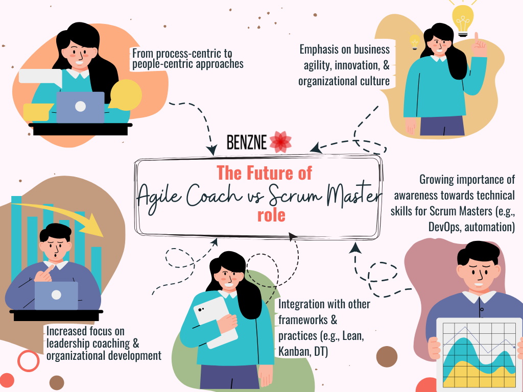 The Future of Agile Coach vs Scrum Master role