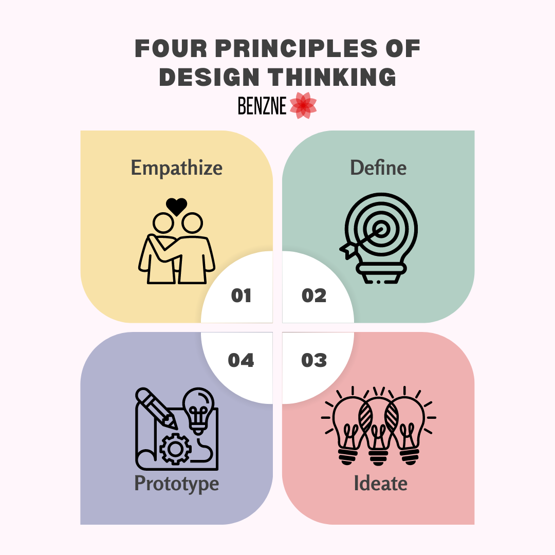 four principles of design thinking