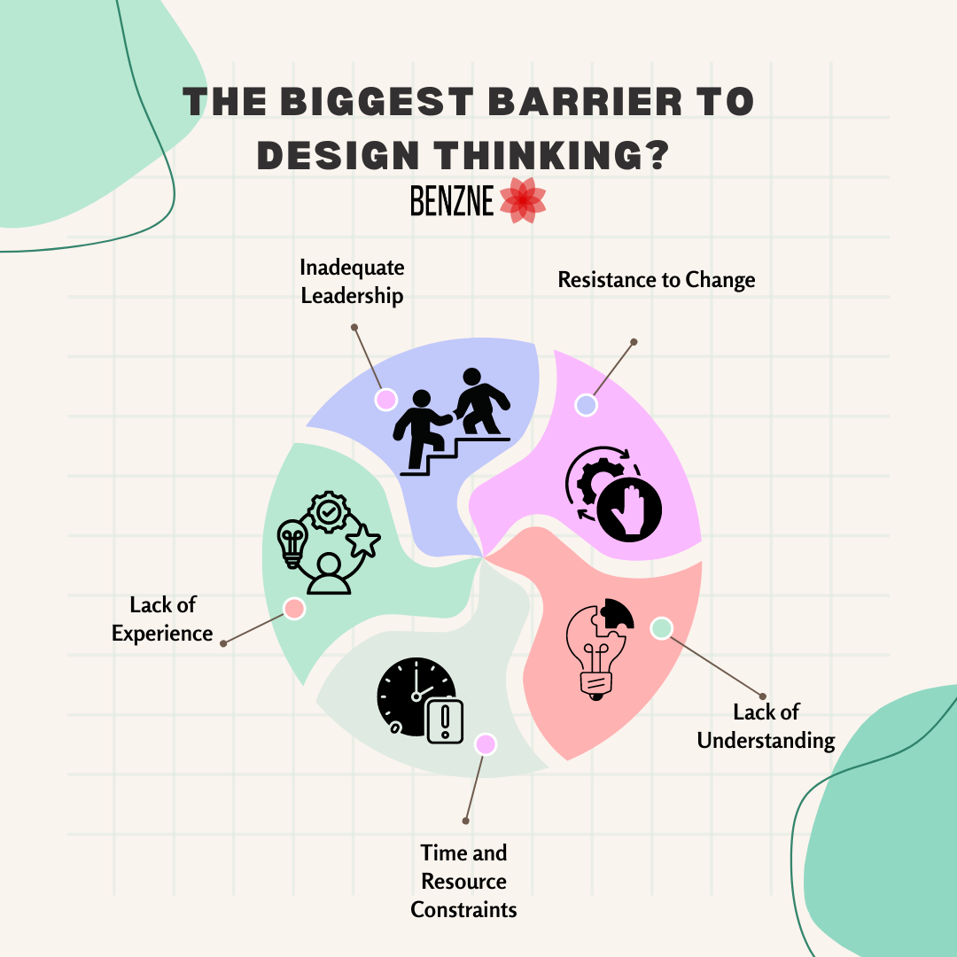 The biggest barrier to design thinking?