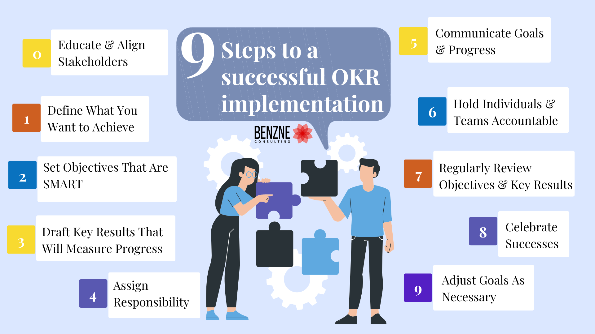 9 steps to a successful OKR implementation