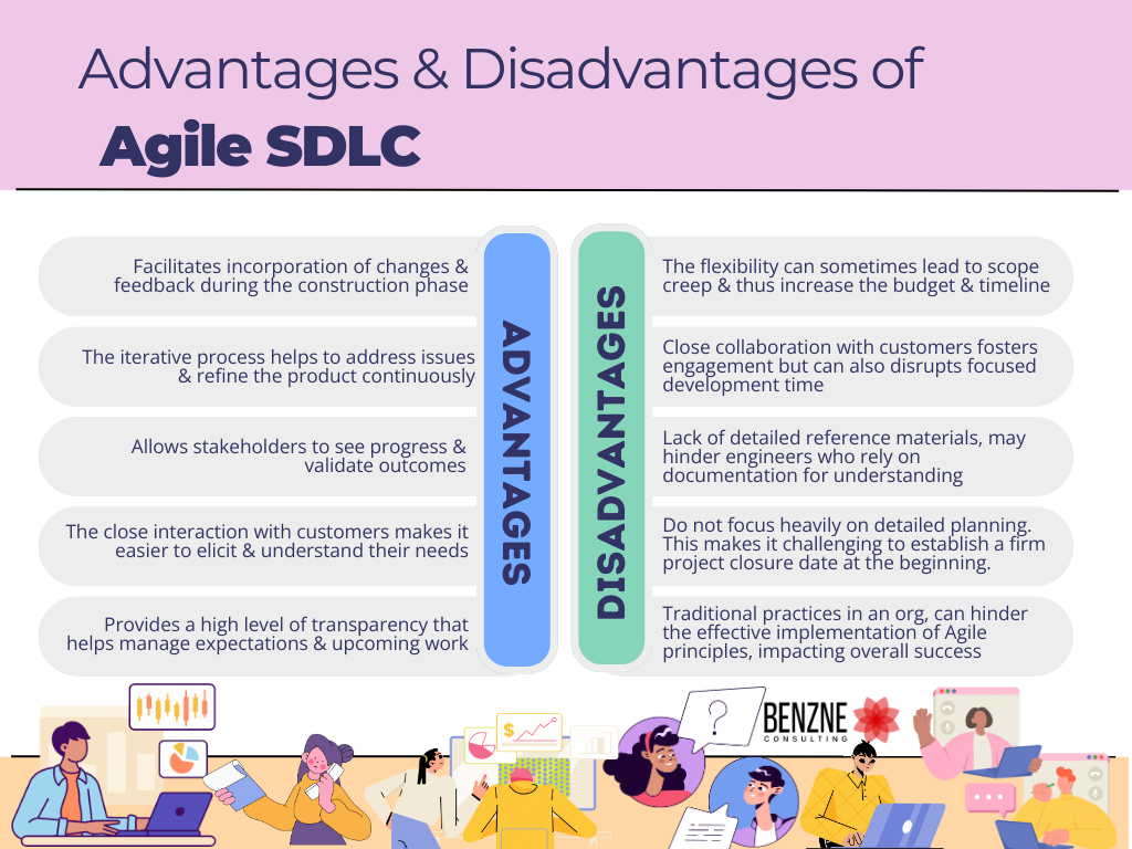 Advantages & Disadvantages of Agile SDLC