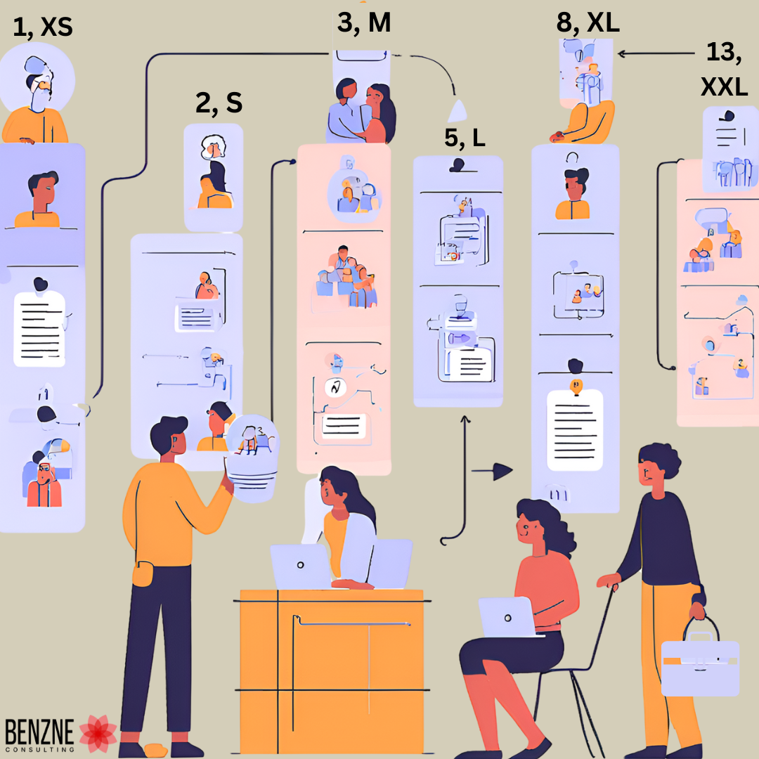 Bucket System Estimation Technique