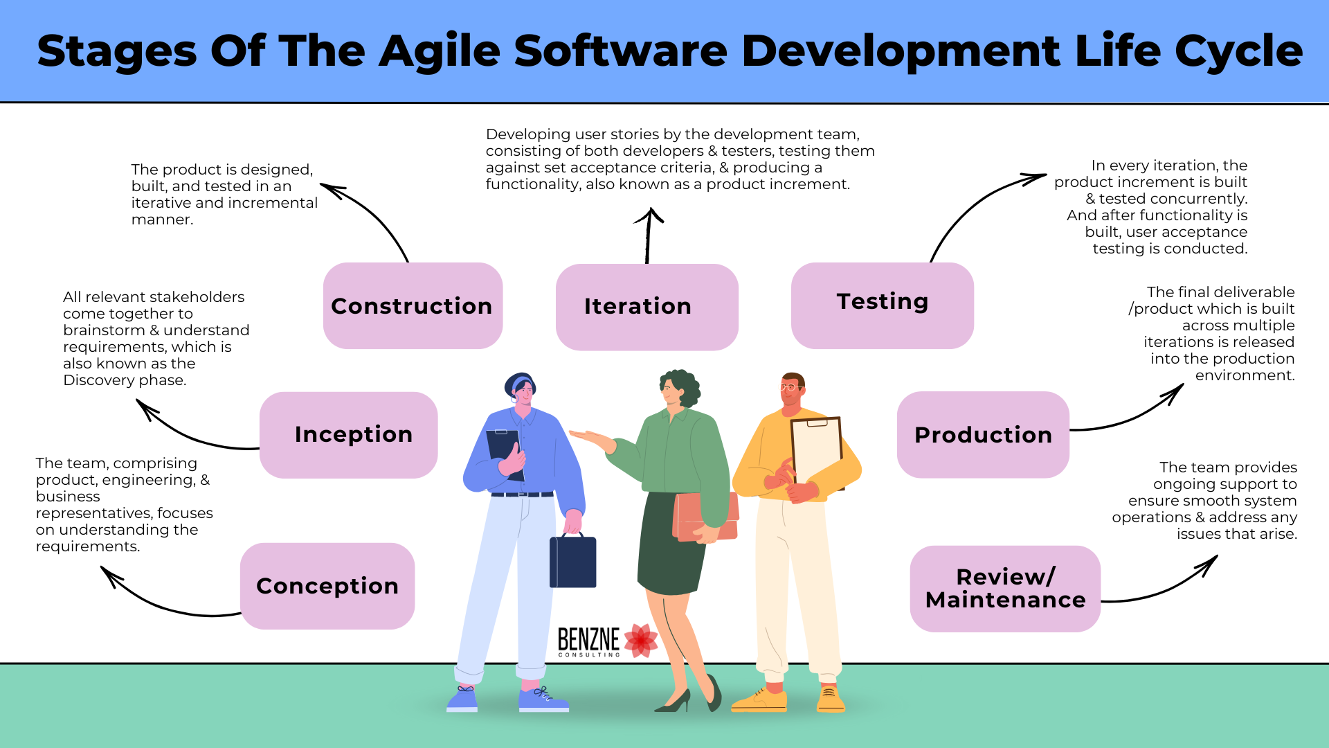 Stages Of The Agile Software Development Life Cycle