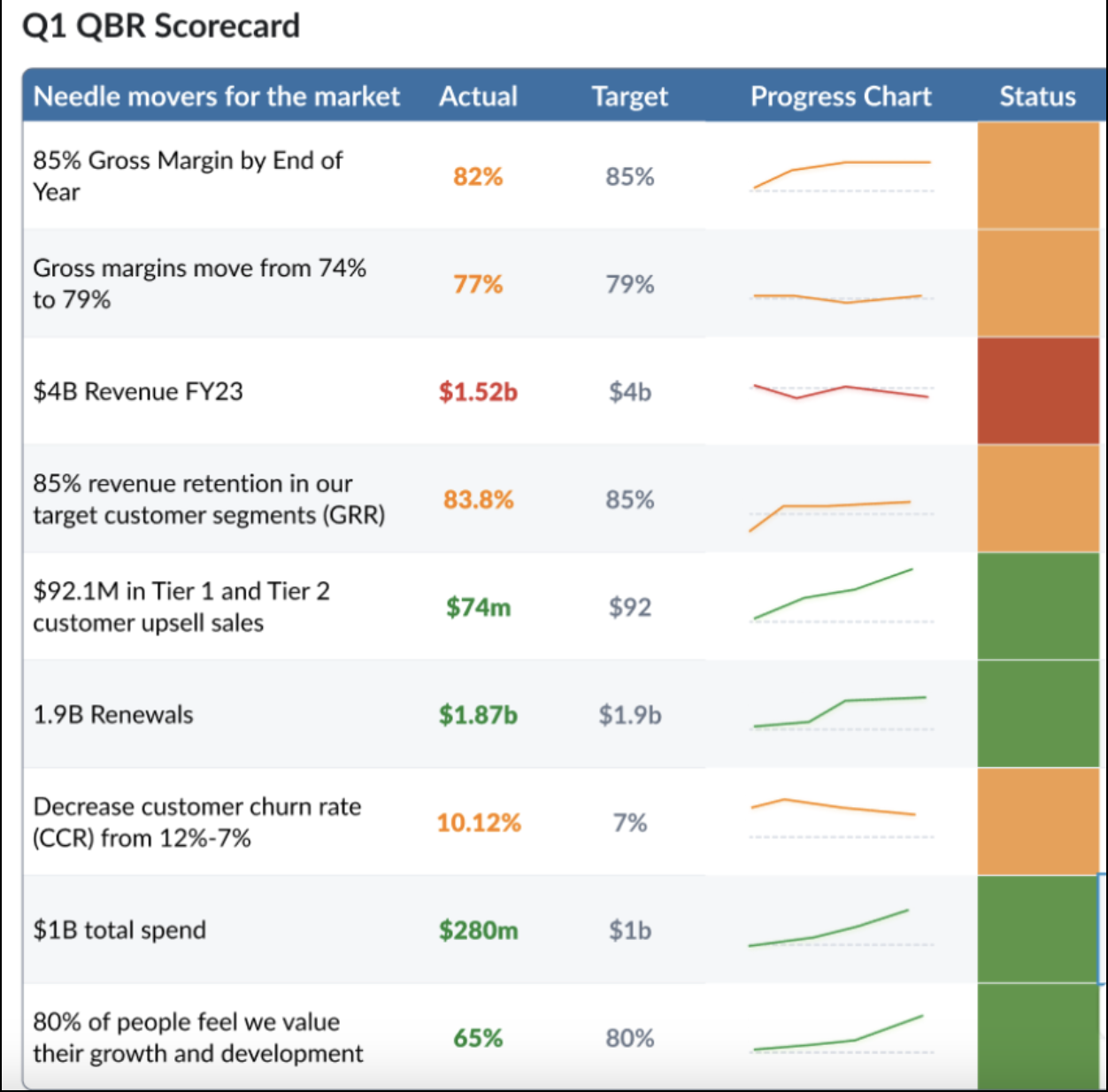 Workboard