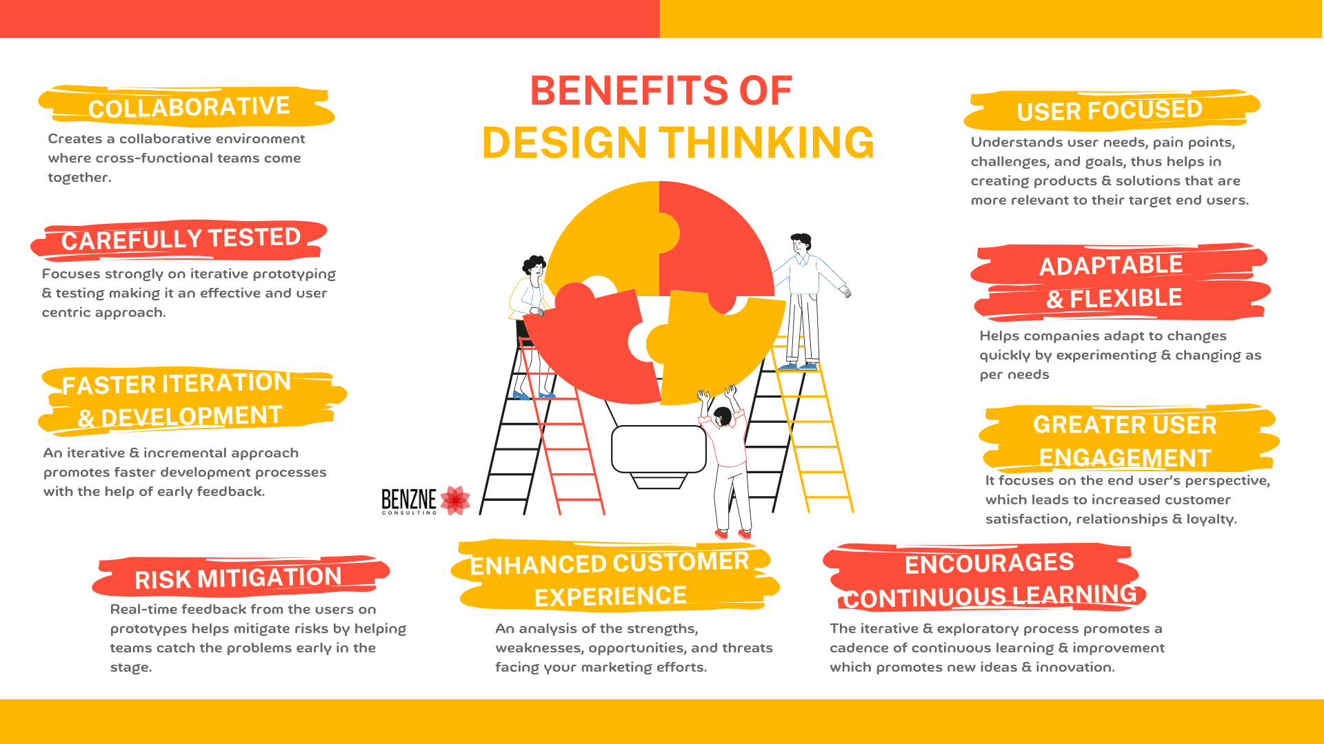 Benefits Of Design Thinking