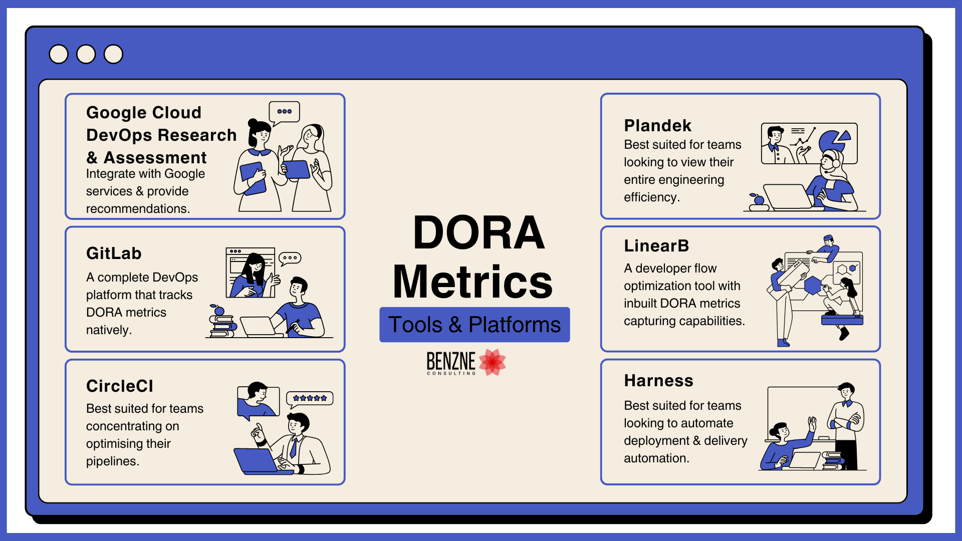 DORA Metrics Tools and Platforms