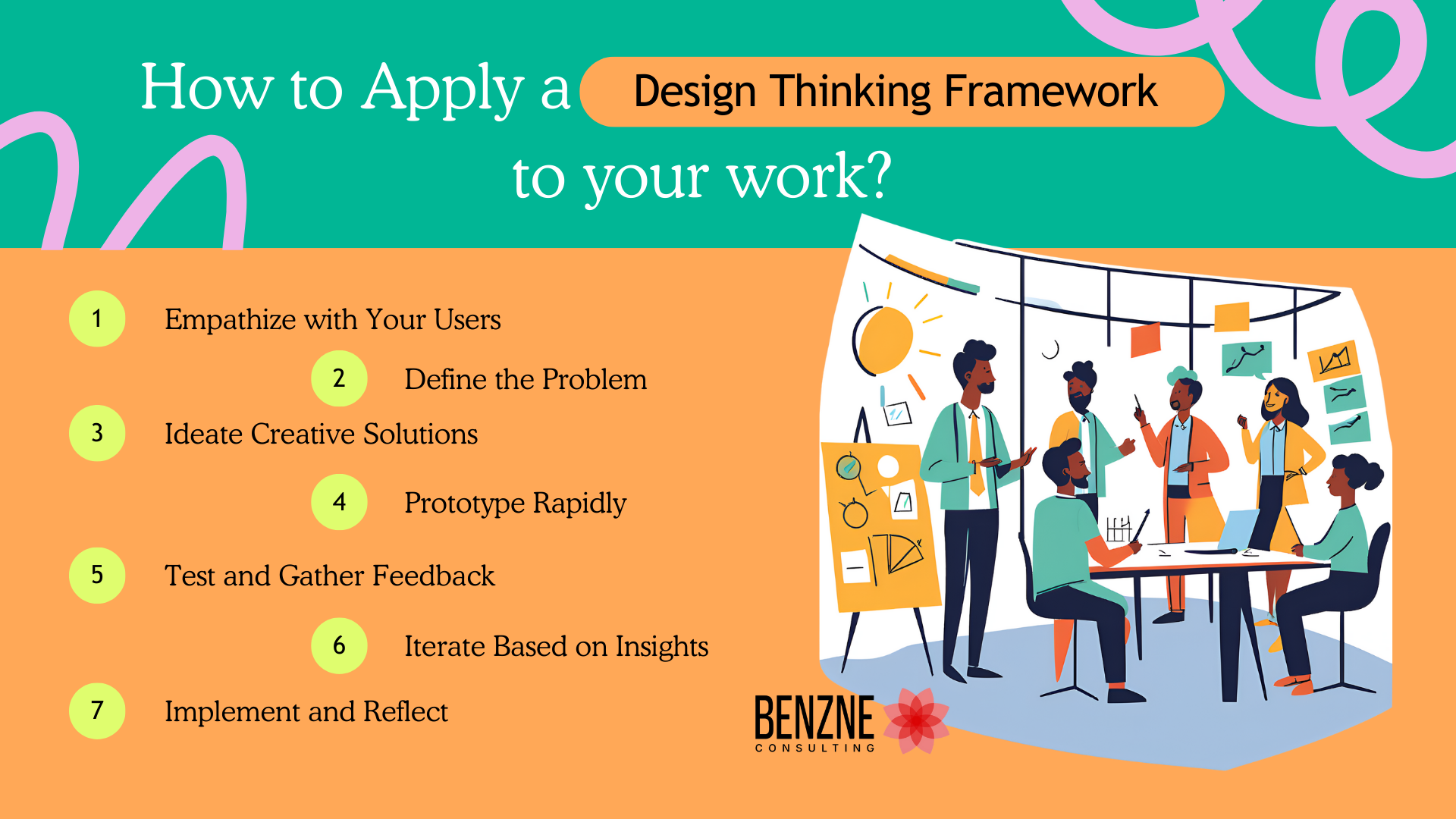 How to Apply a Design Thinking Framework to your work_