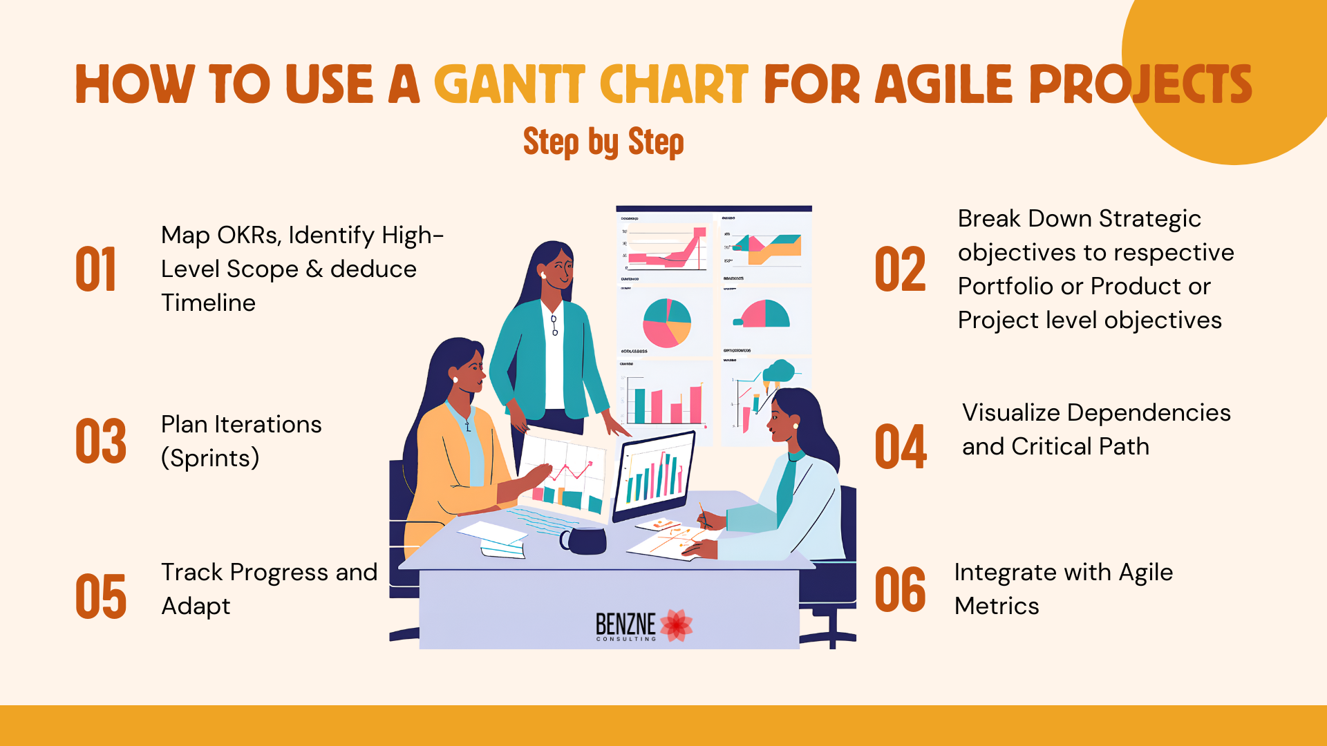 How to Use a Gantt Chart for Agile Projects - step by step