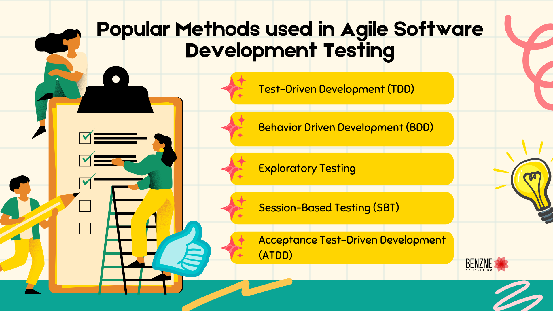 Popular Methods used in Agile Software Development Testing