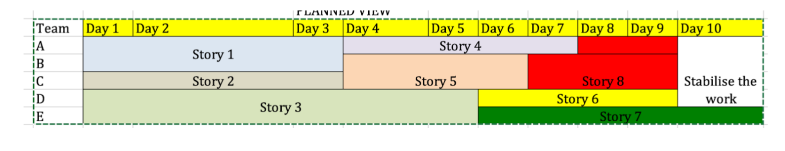 Gantt Chart Template