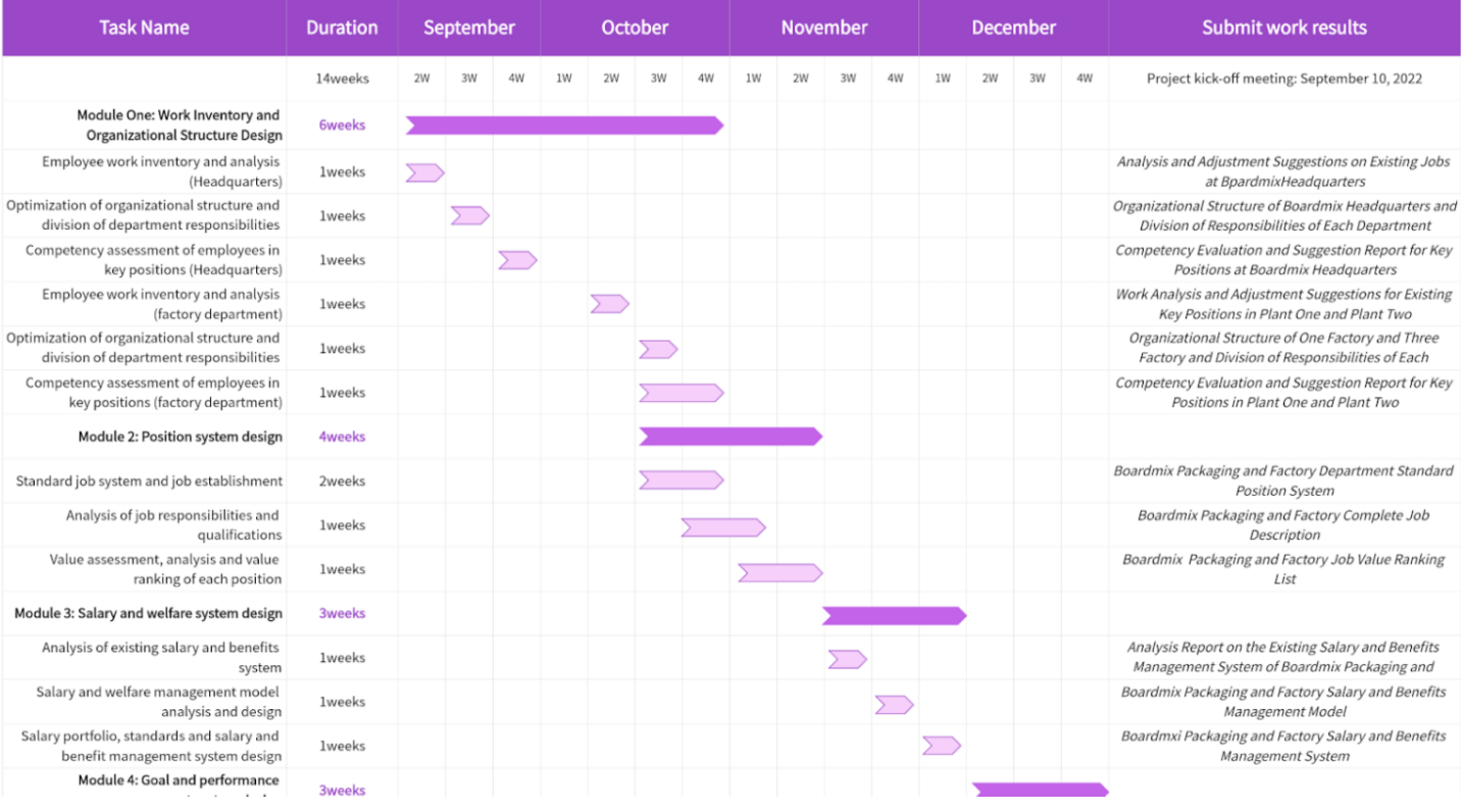 Plan Iterations (Sprints) 