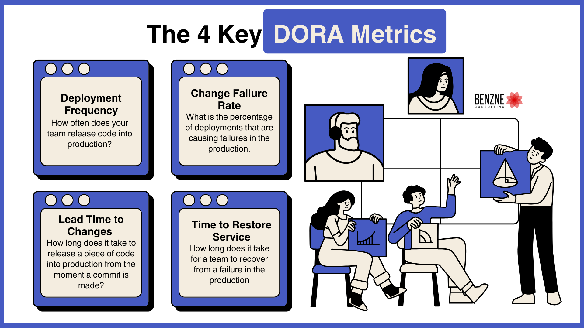 The 4 key DORA Metrics