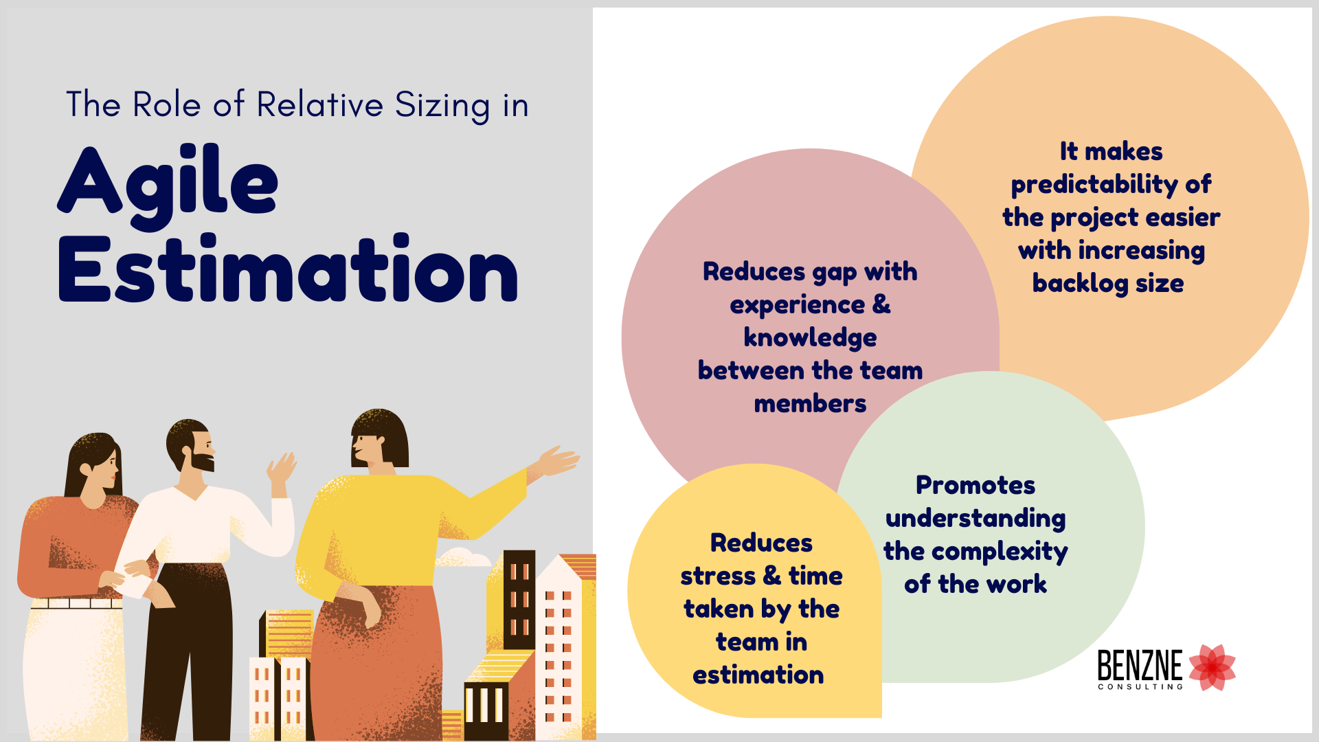 The role of relative sizing in agile estimation