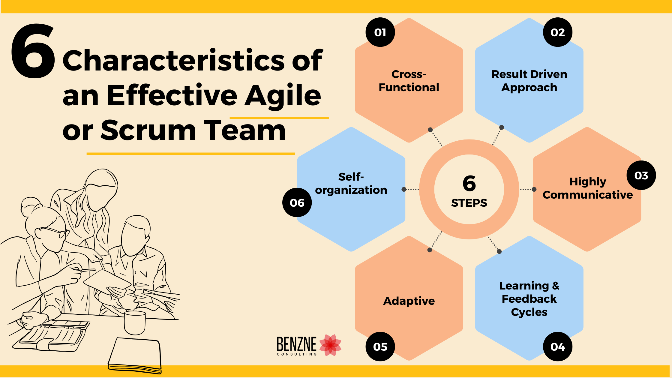 6 Characteristics of an Effective Agile or Scrum Team