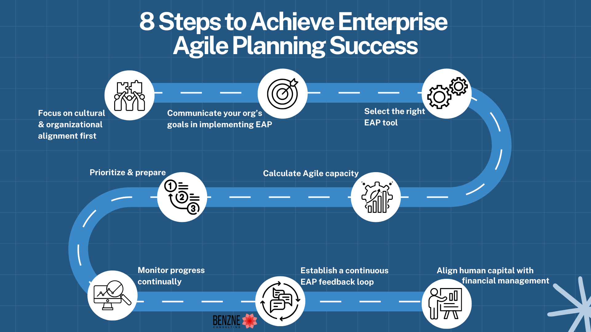 8 steps to achieve agile enterprise planning success