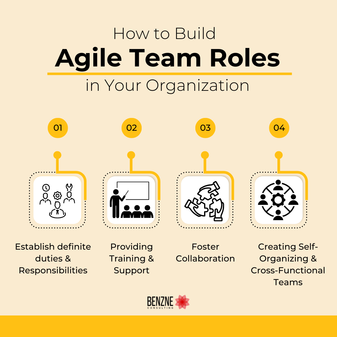 How to Build Agile Team Roles in Your Organization