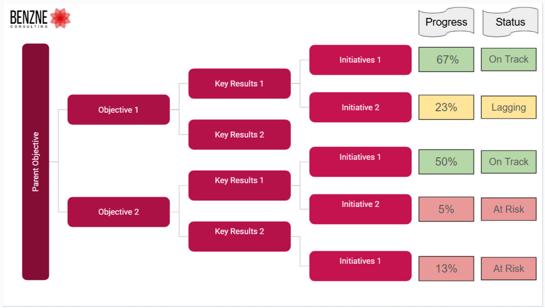 OKR-Presentation-Template