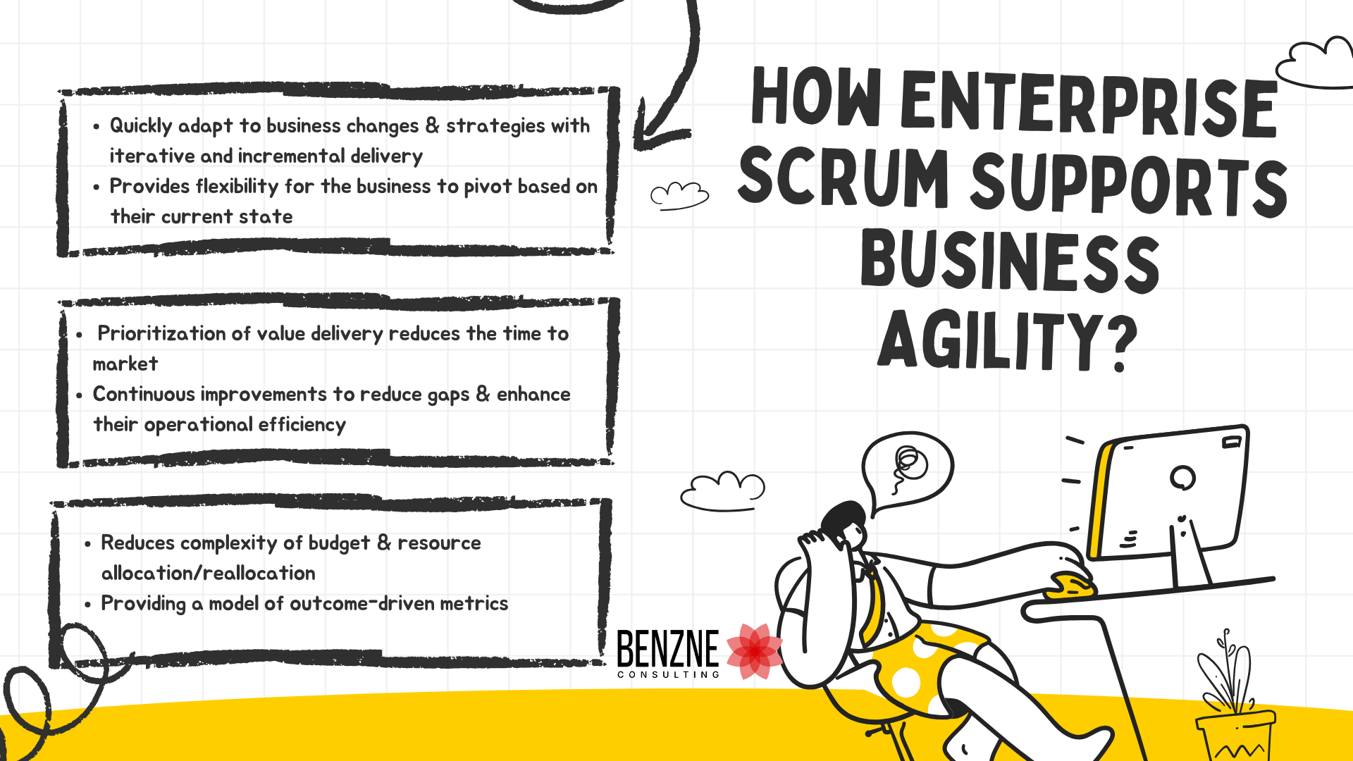 How Enterprise Scrum Supports Business Agility