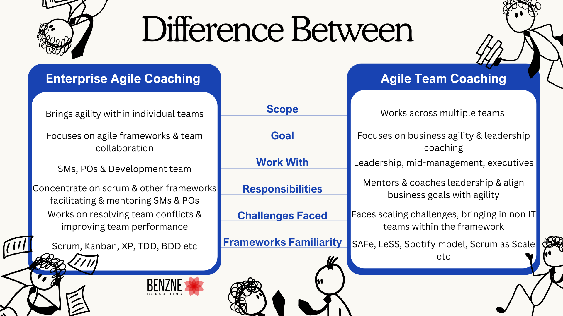 What Is The Difference Between Enterprise Agile Coaching And Agile Team Coaching