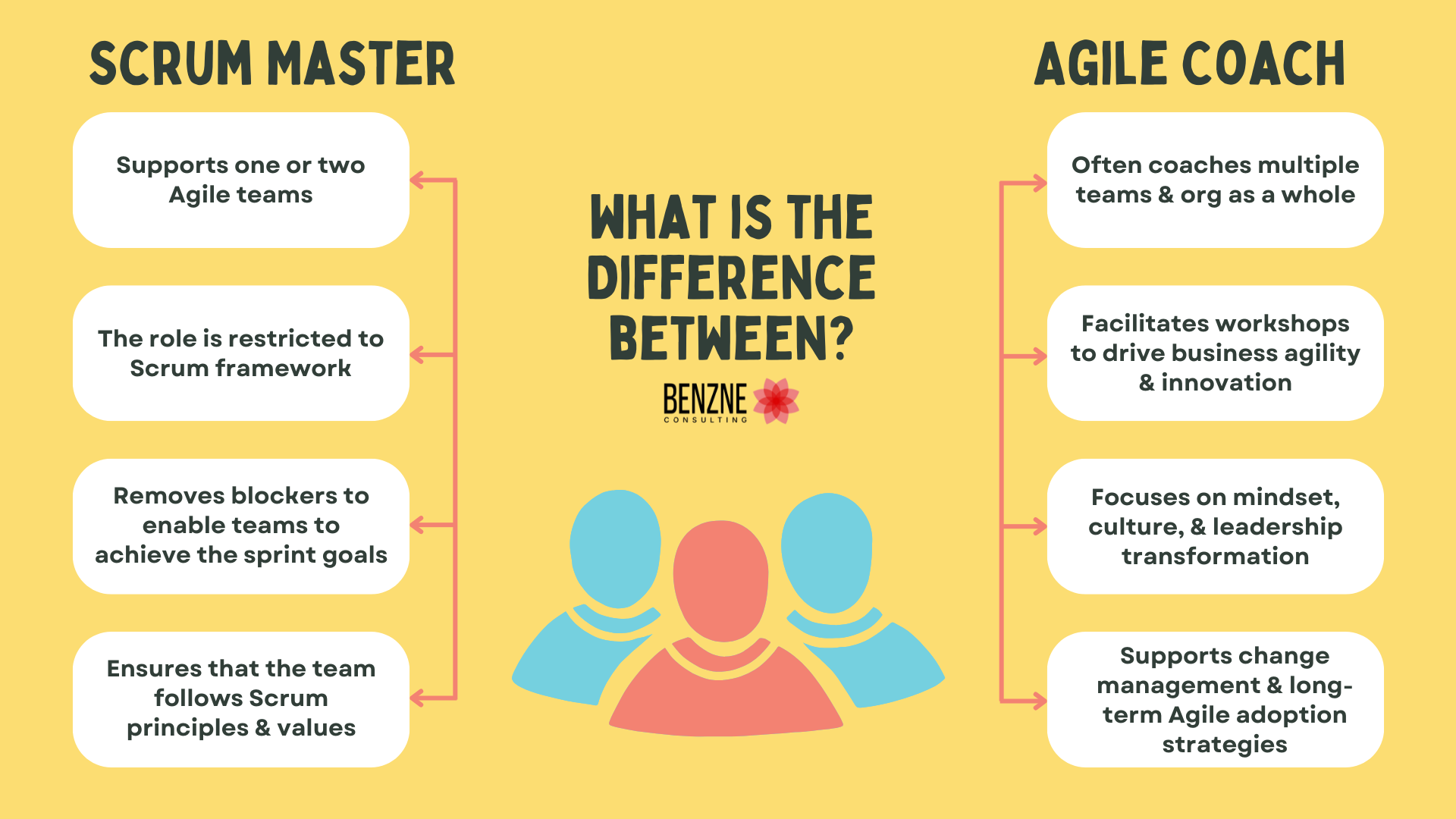 What Is the Difference Between an Agile Coach and a Scrum Master